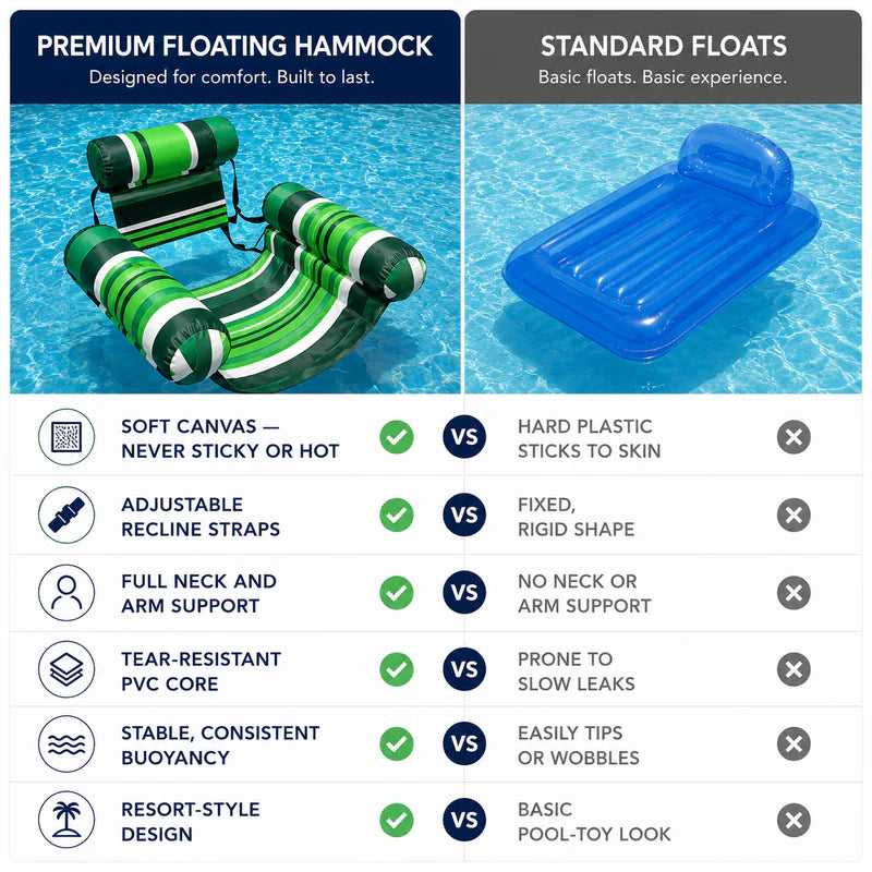 Goodigo Travel™ Inflatable Pool Float Chair